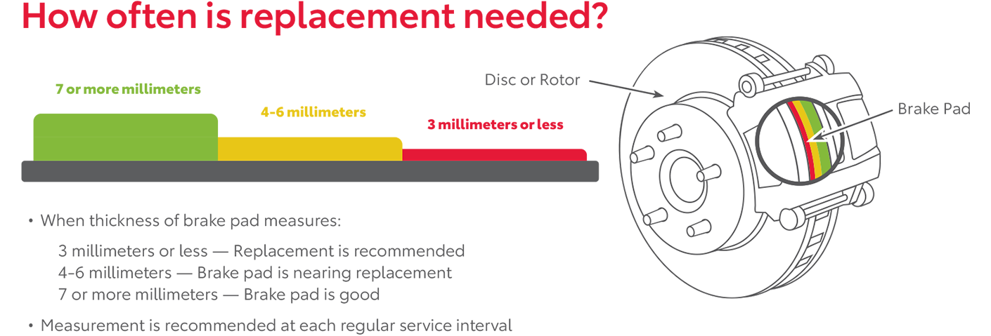 How Often Is Replacement Needed | Midwest Toyota in Hutchinson KS