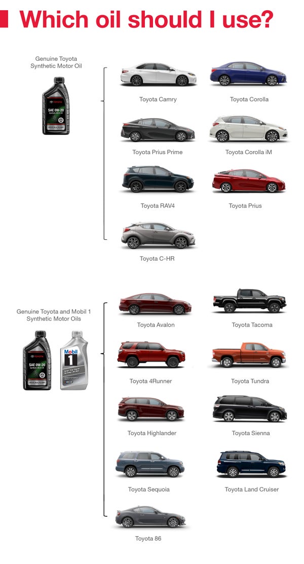 Which Oil Should I Use | Midwest Toyota in Hutchinson KS