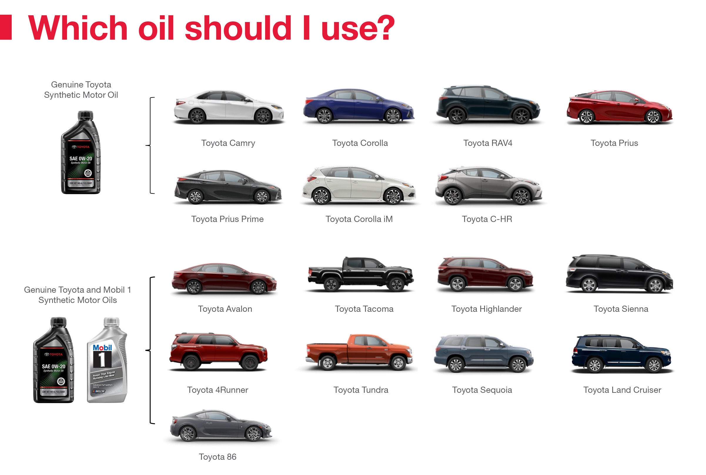 Which Oil Should I Use | Midwest Toyota in Hutchinson KS